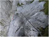 Türlwandhütte - Mitterstein